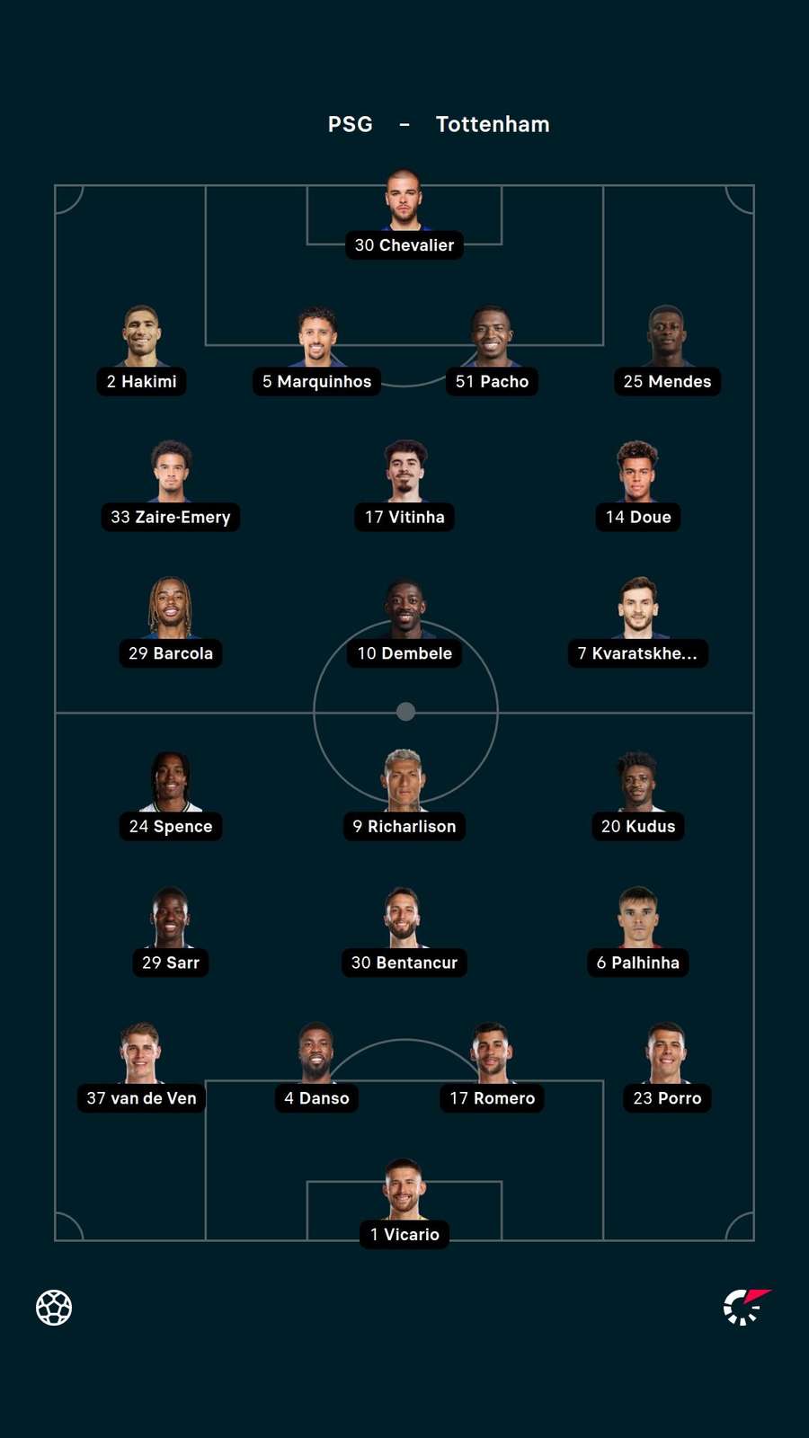 Starting lineups