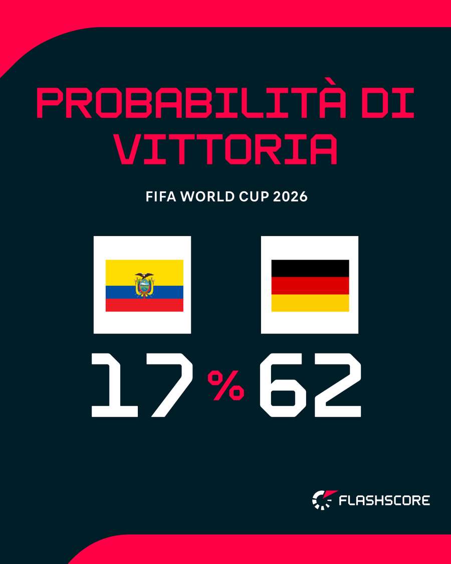 Germania favorita