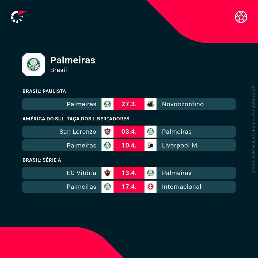 Os próximos jogos do Palmeiras