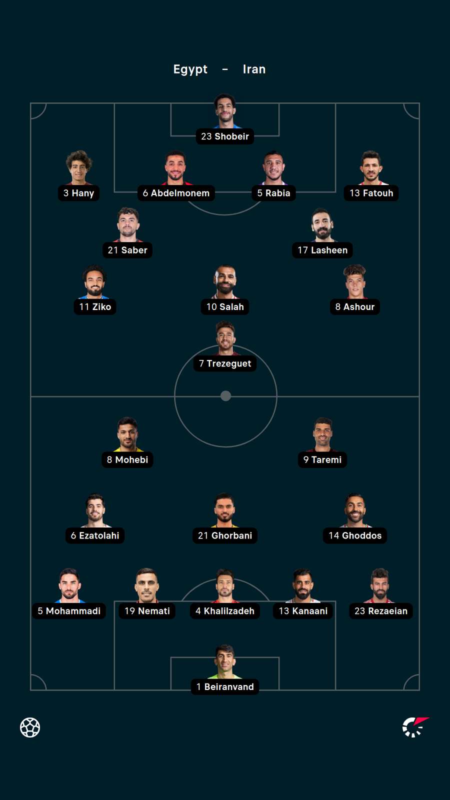 Egypt v Iran Lineups