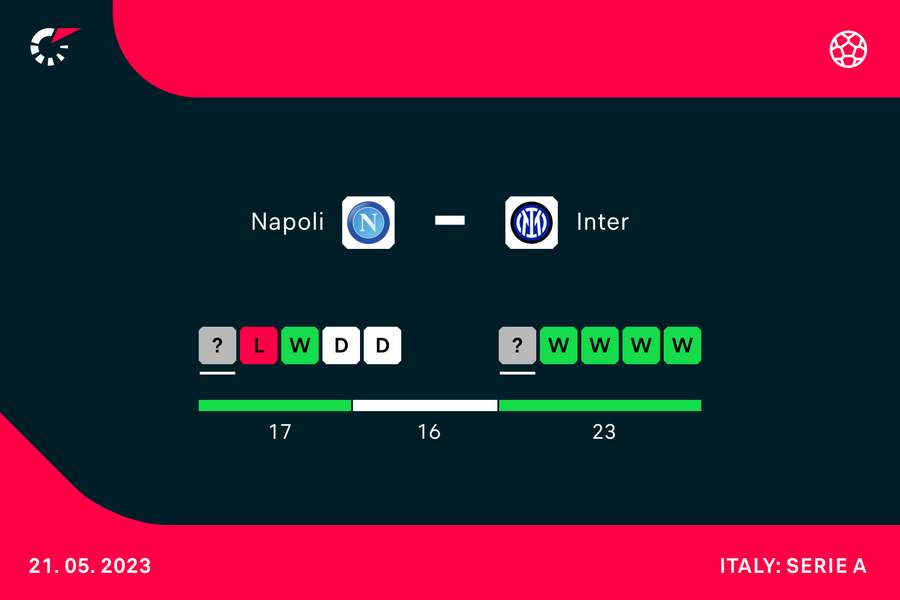 Il recente andamento in campionato di Napoli e Inter