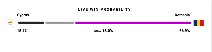 Probabilitate victorie Probabilitate victorie