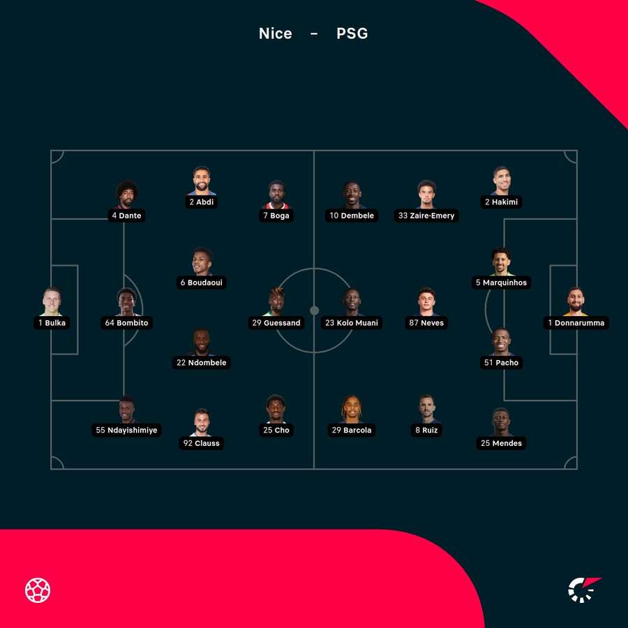 Nice - PSG lineups