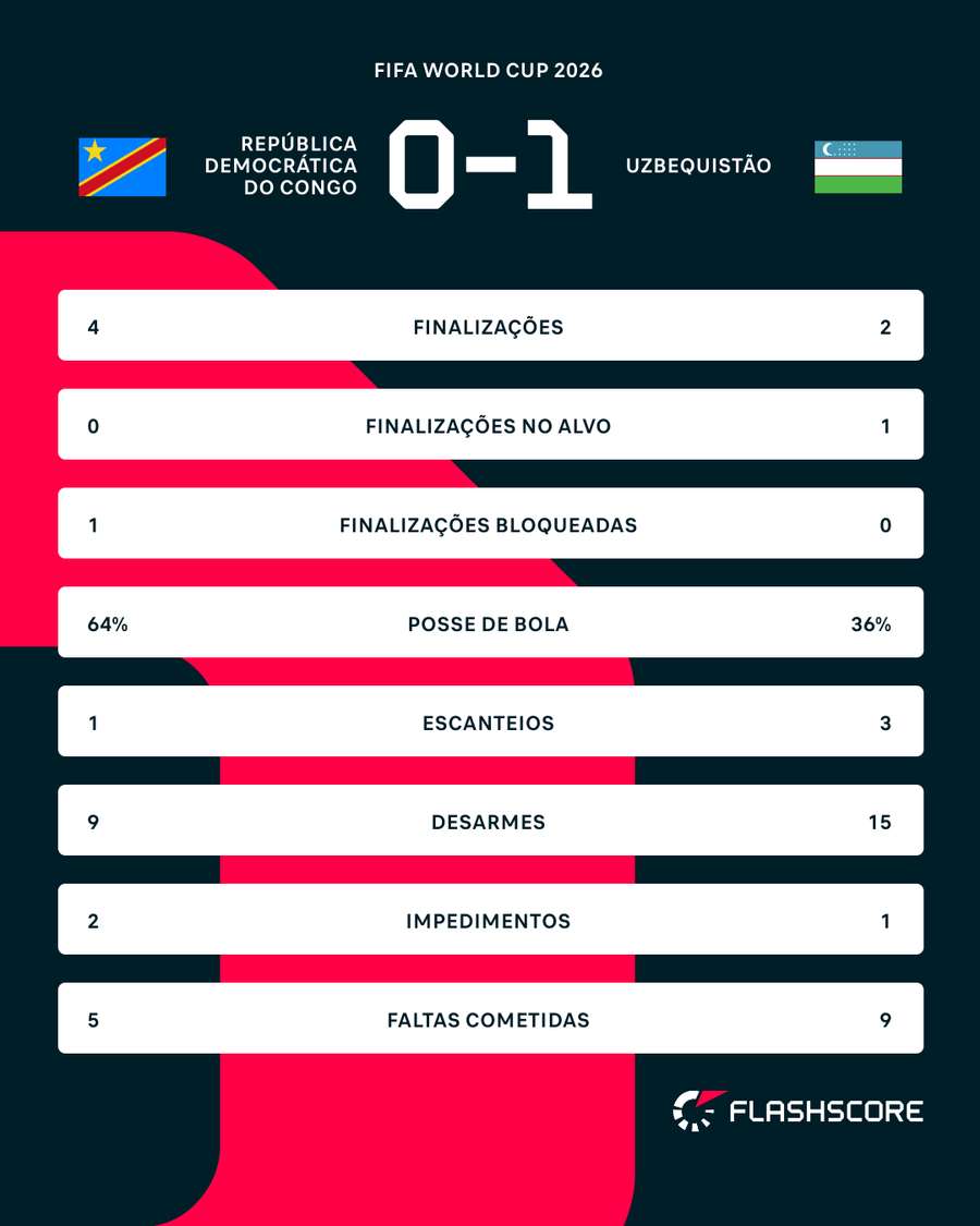 Números do jogo
