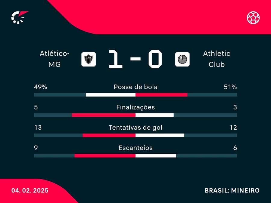Números do jogo