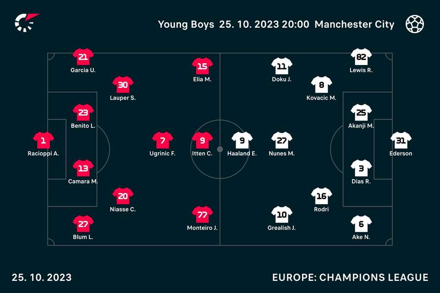 Line-ups