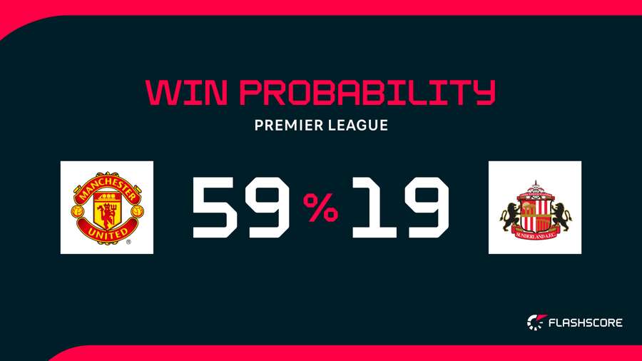Win Probability