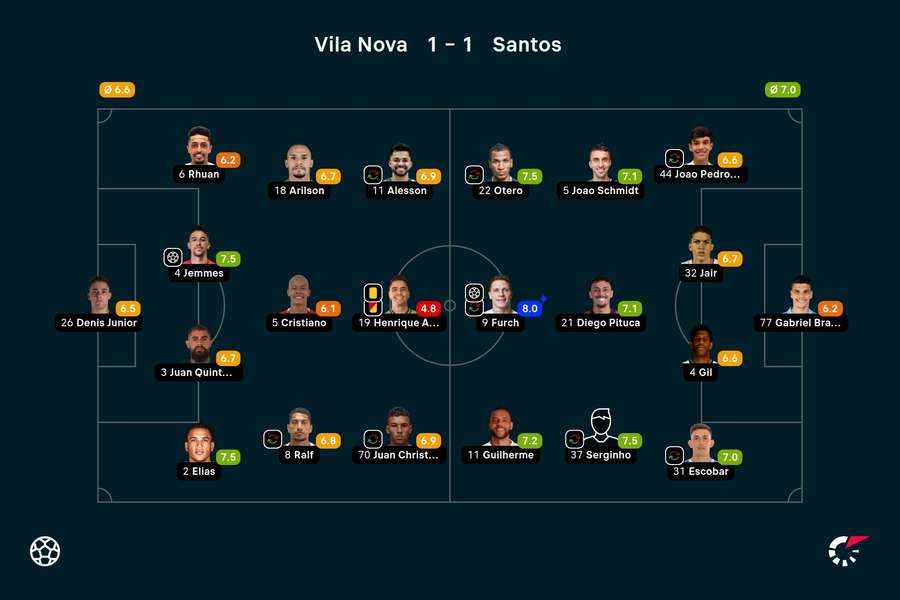 As notas dos jogadores titulares de Vila Nova e Santos na partida