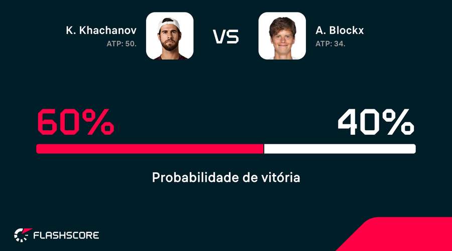 Projeção da Opta Projeção da Opta