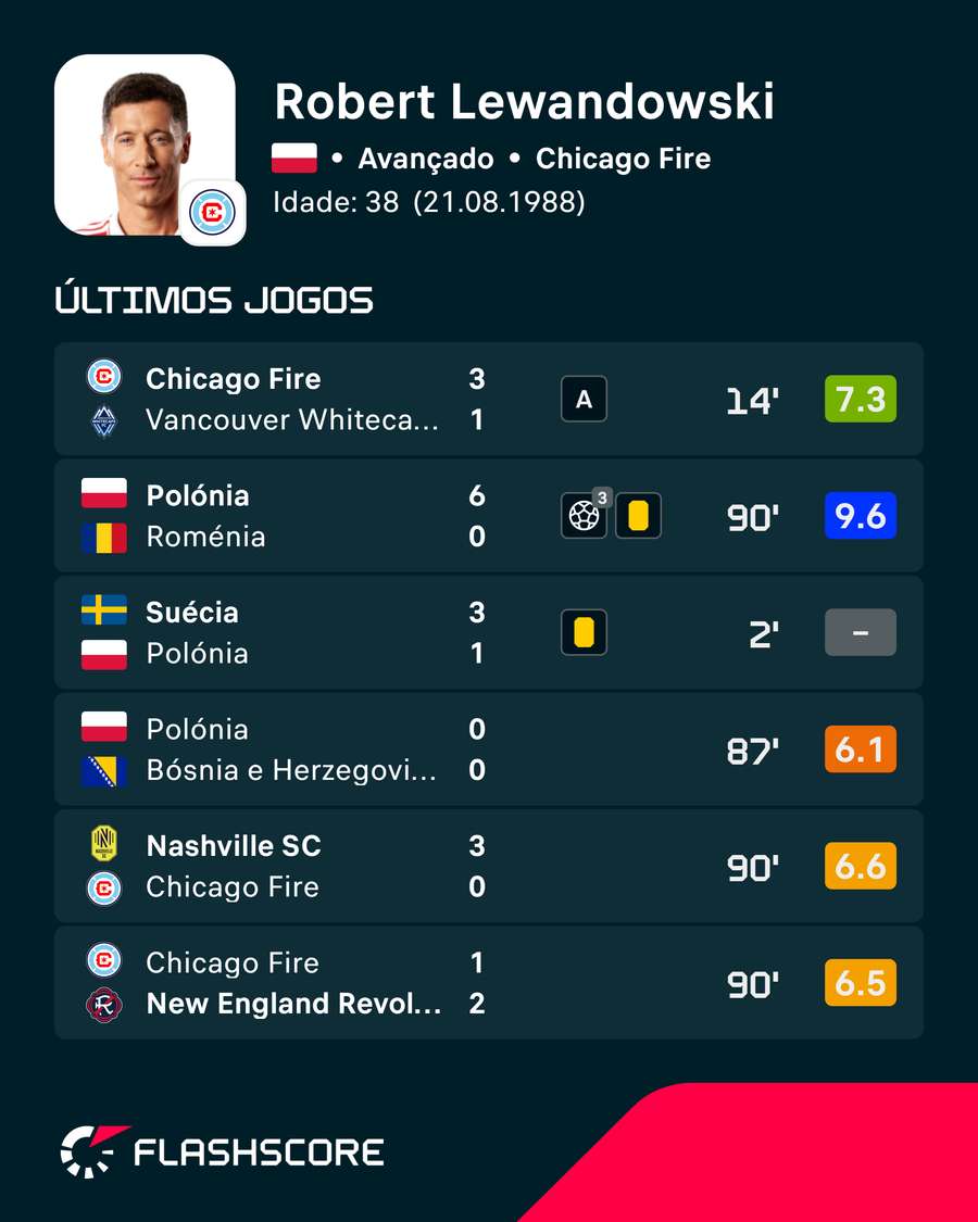 Forma de Lewandowski Forma de Lewandowski