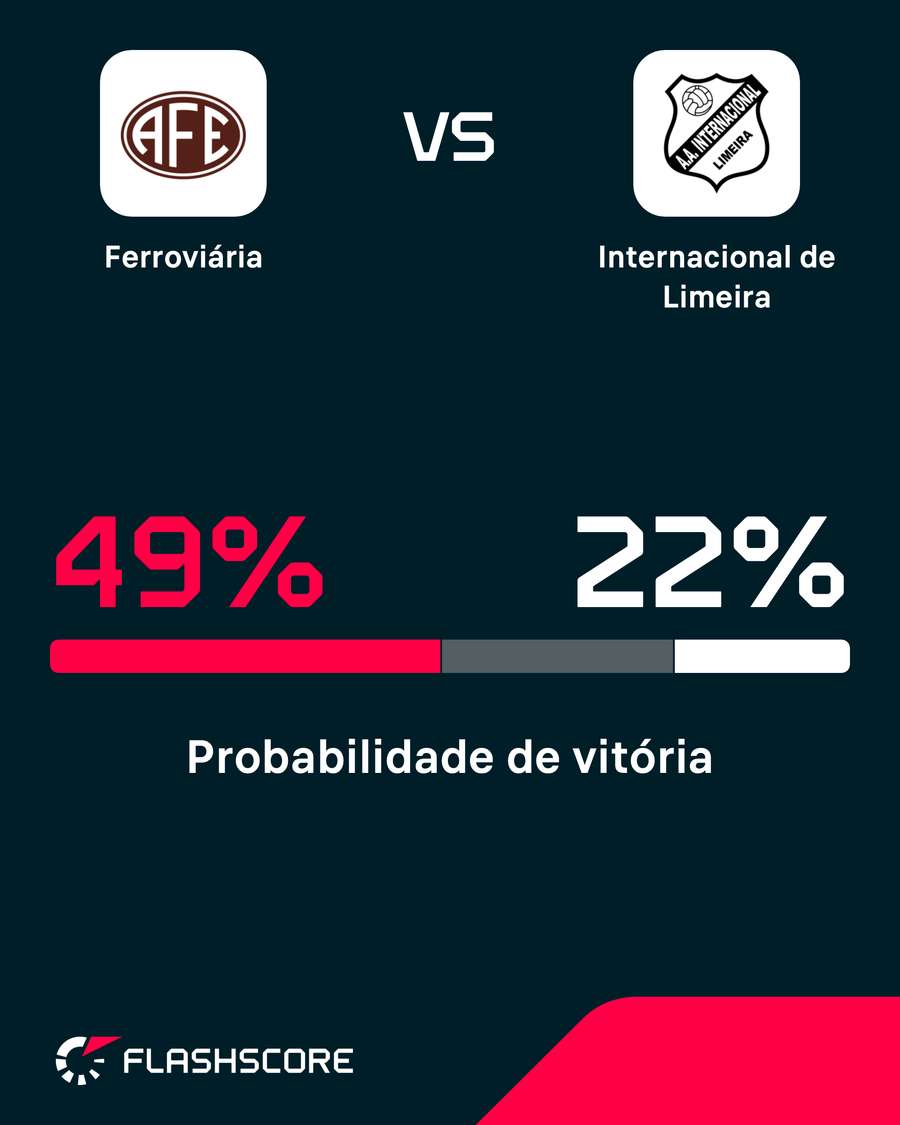 Ferroviária tem o favoritismo no confronto Ferroviária tem o favoritismo no confronto