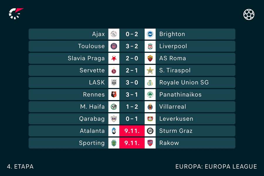 Rezultate Europa League