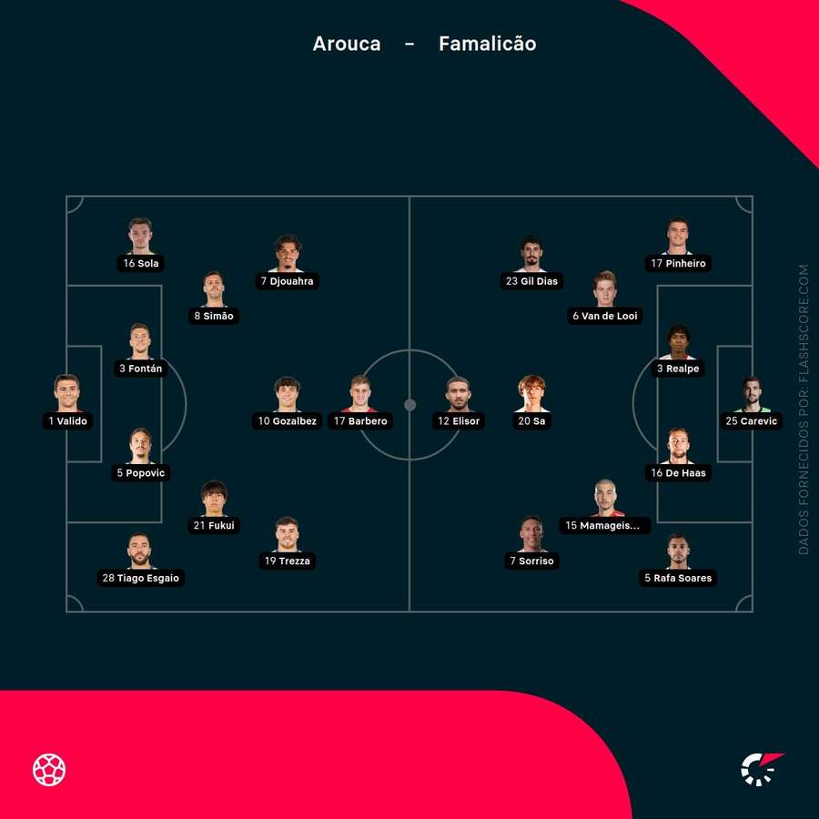 Os onzes de Arouca e Famalicão