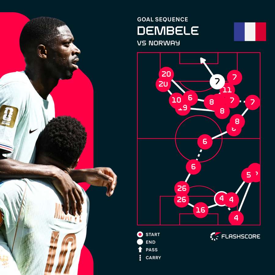 Dembele's third goal