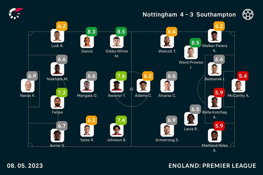 Forest v Southampton player ratings