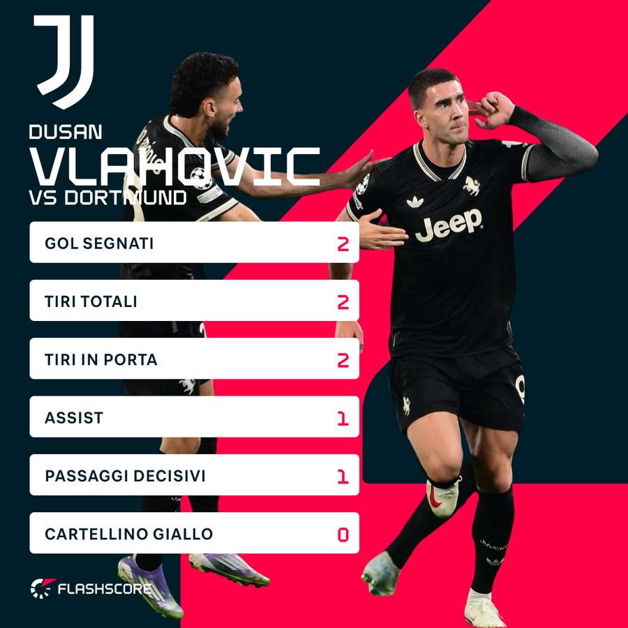 Vlahovic protagonista
