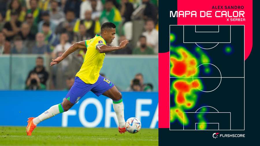 Em 90 minutos de Brasil x Sérvia