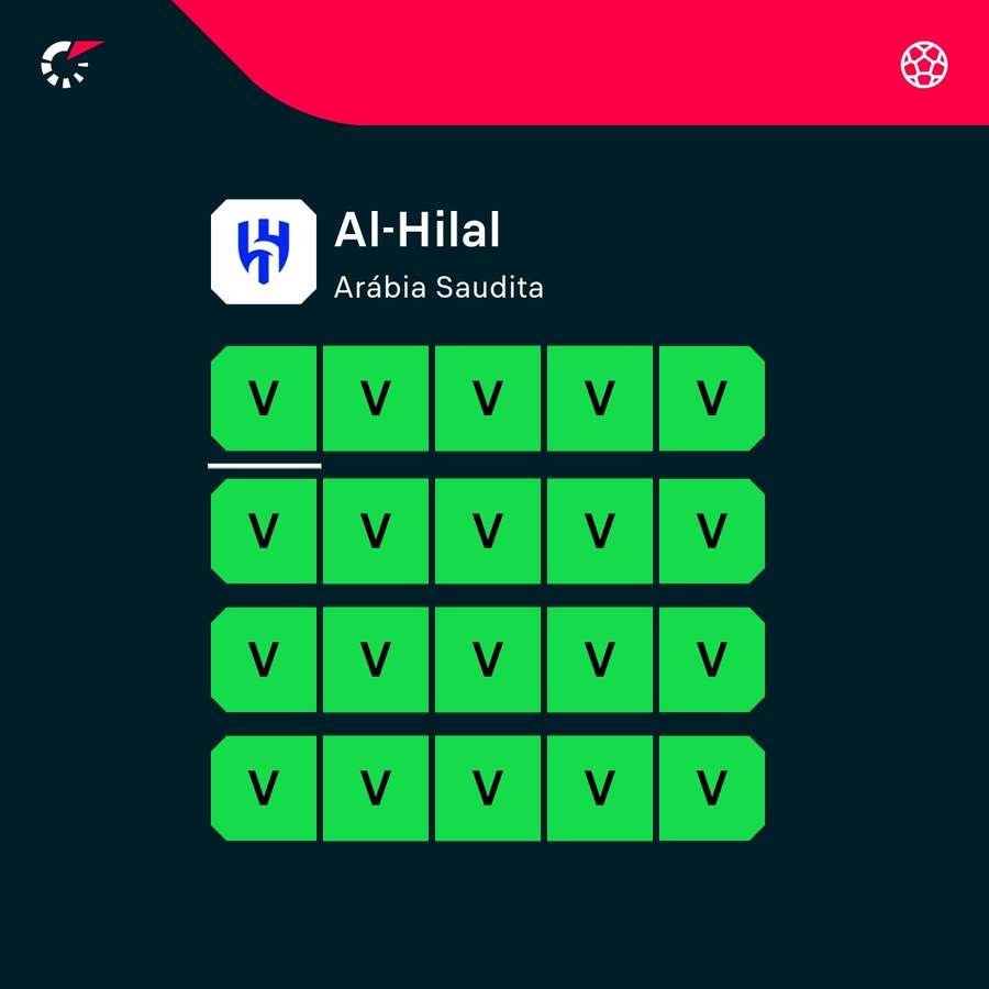 A sequência de vitórias do Al Hilal