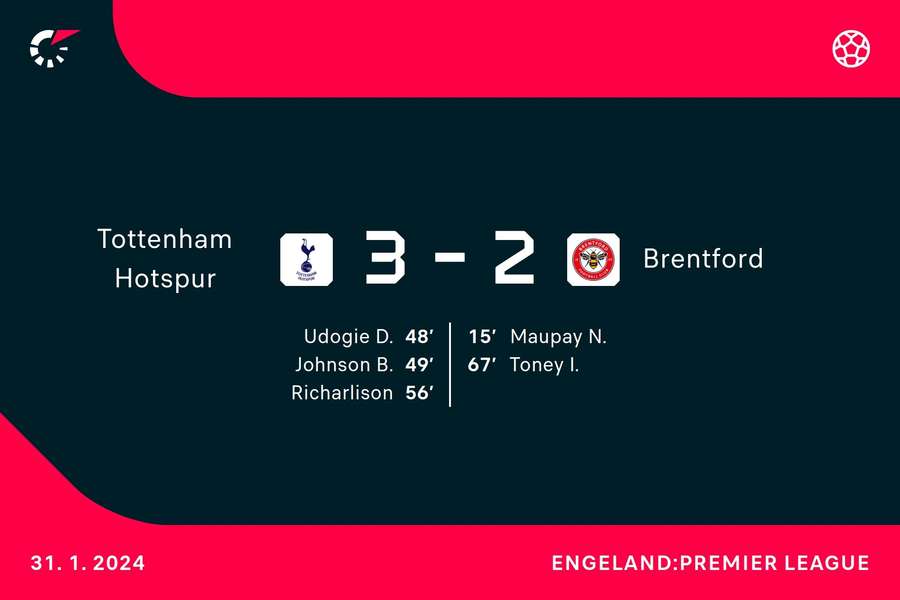 Goalgetters Tottenham-Brentford