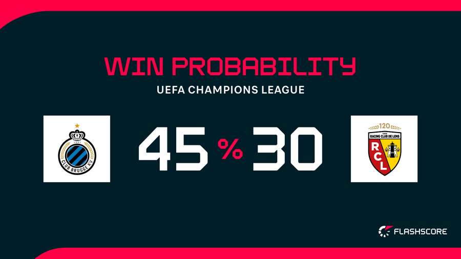Win Probability Win Probability