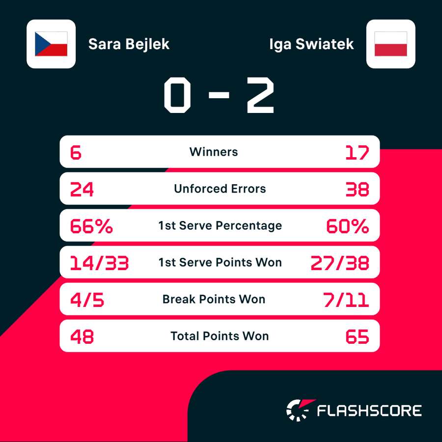 Key match stats
