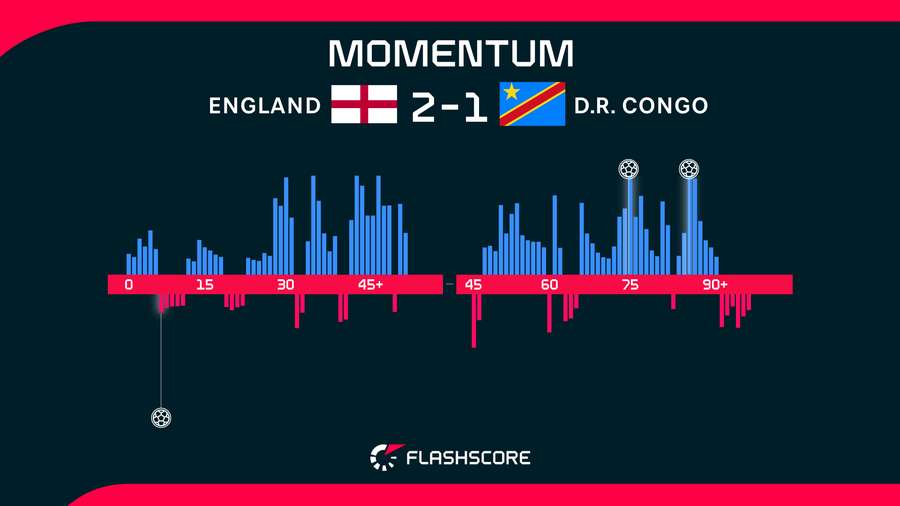 Match momentum Match momentum
