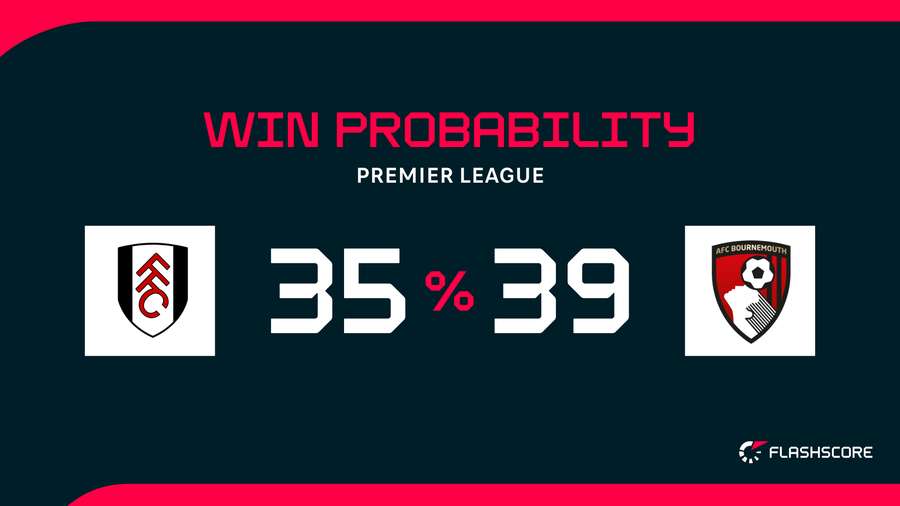 Win probability