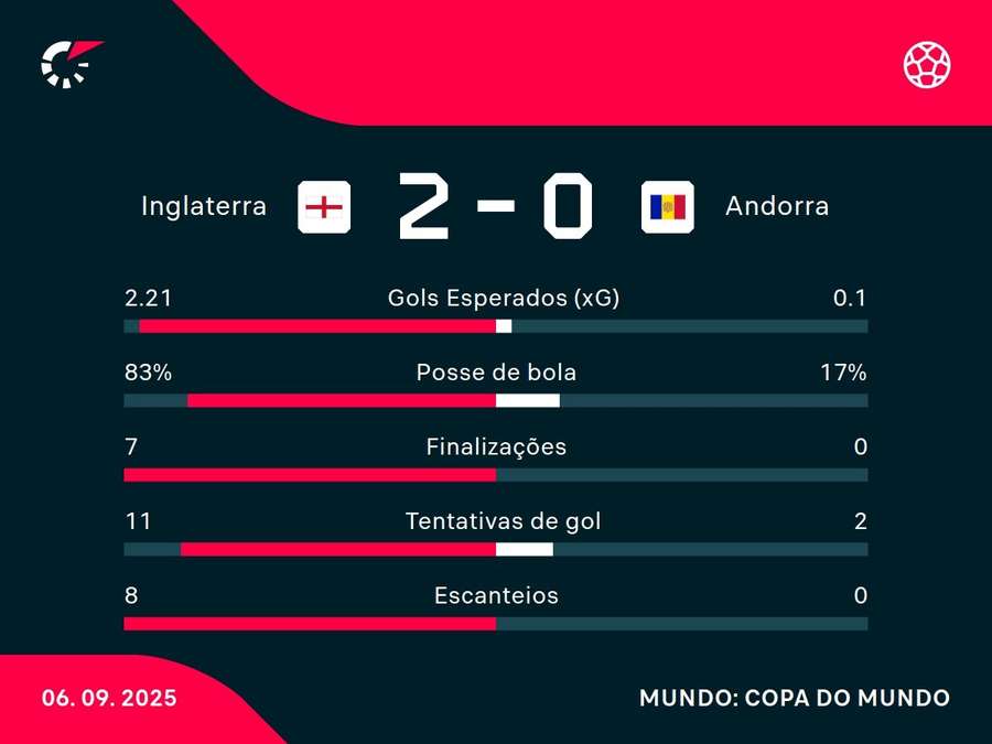 Números do jogo Números do jogo