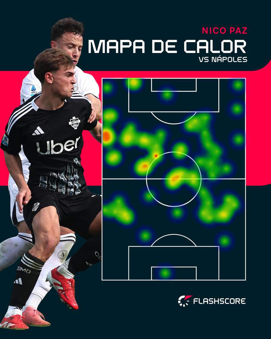 Mapa de Calor de Nico Paz ante el Nápoles