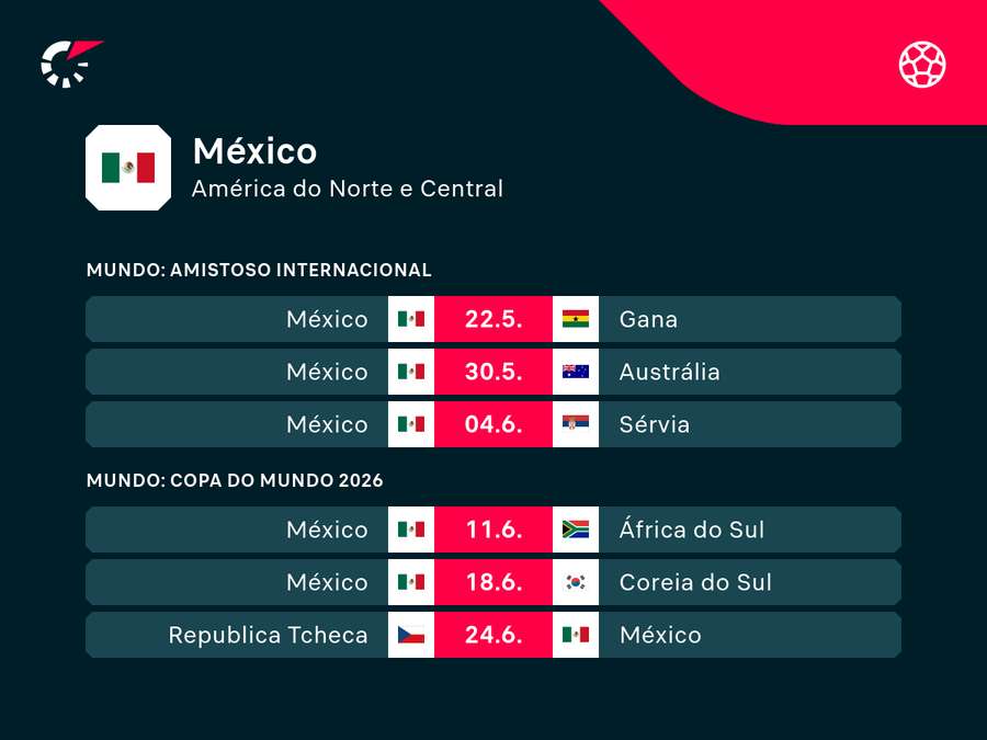 Próximos jogos do México