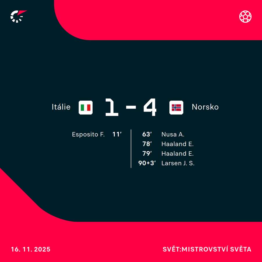 Střelci utkání. Střelci utkání.