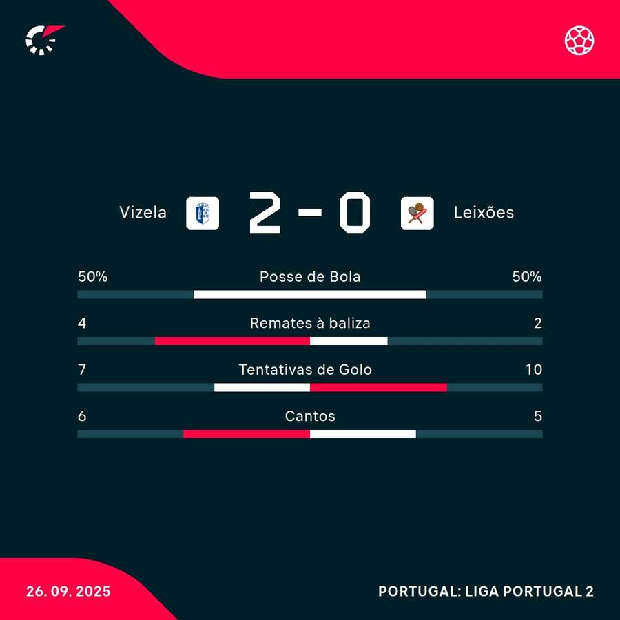 Os números da partida