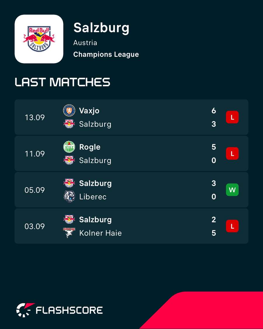 Champions Hockey League: Salzburgs bisherige Ausbeute auf internationaler Bühne Champions Hockey League: Salzburgs bisherige Ausbeute auf internationaler Bühne
