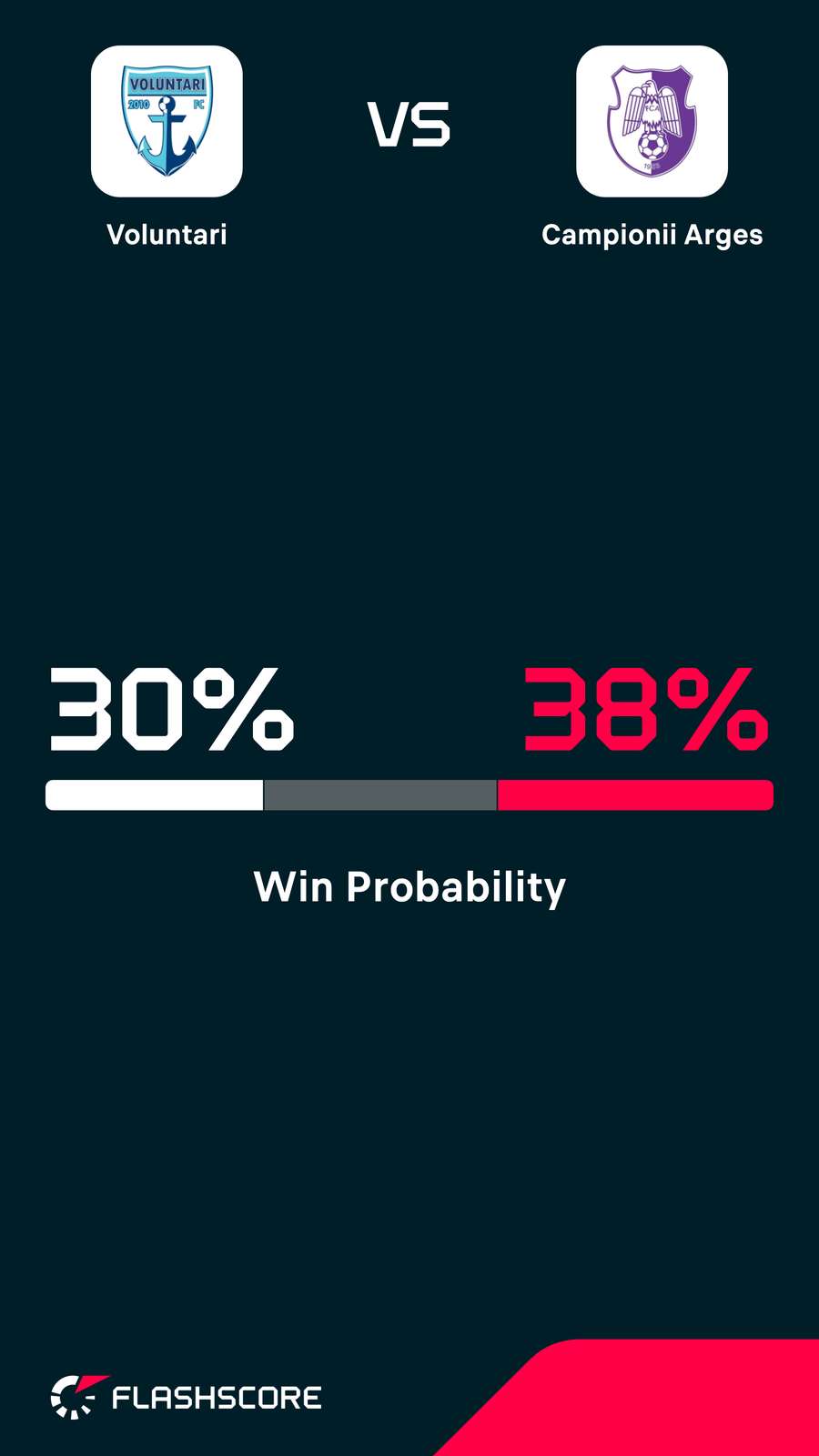 Probabilitate victorie