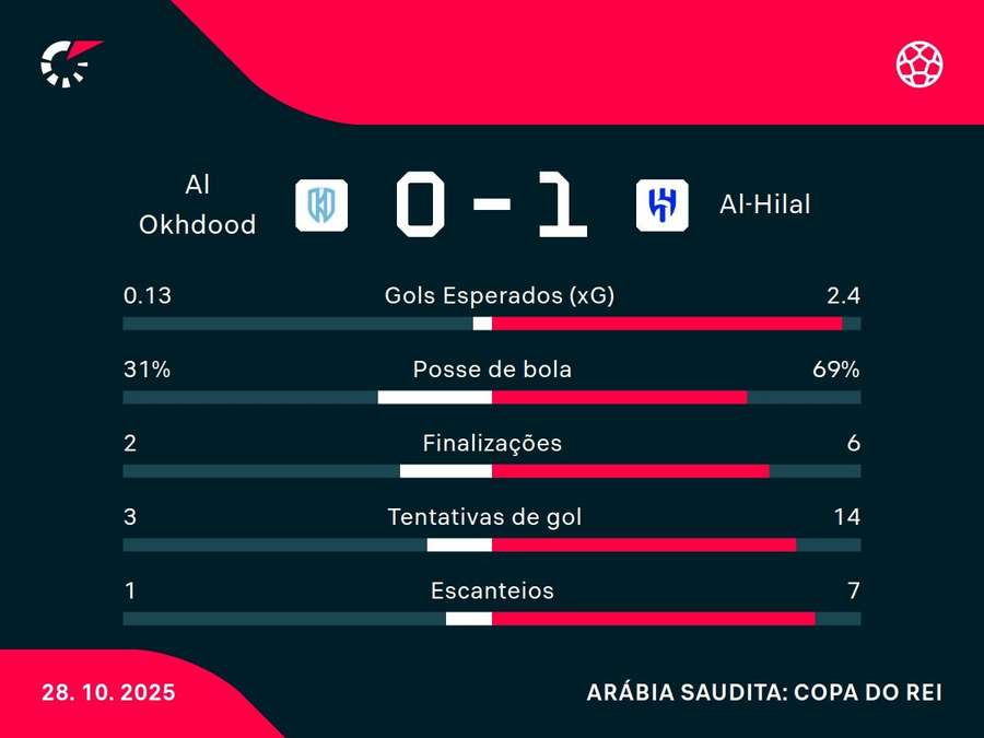 Números do jogo Números do jogo