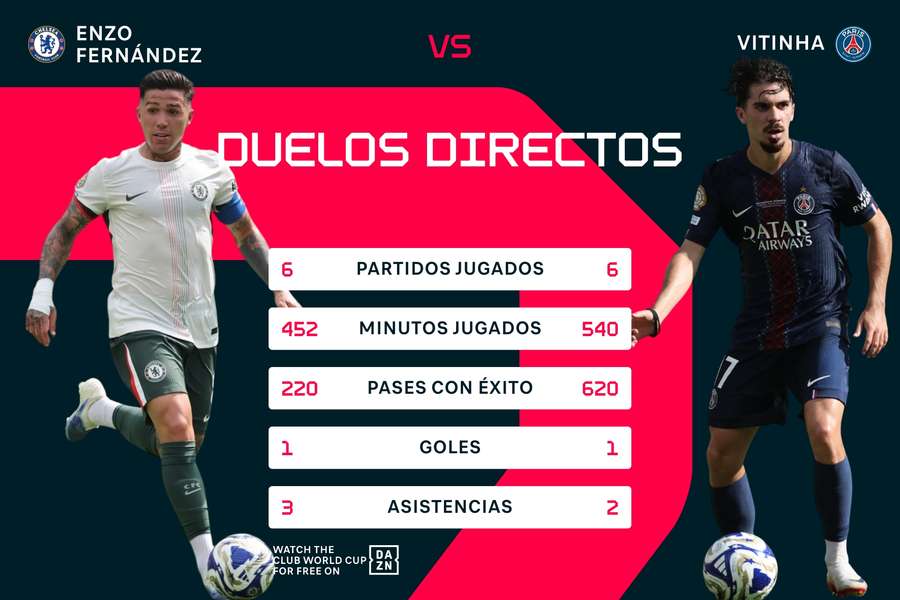 Los grandes duelos del Chelsea-PSG en la final del Mundial de Clubes Los grandes duelos del Chelsea-PSG en la final del Mundial de Clubes