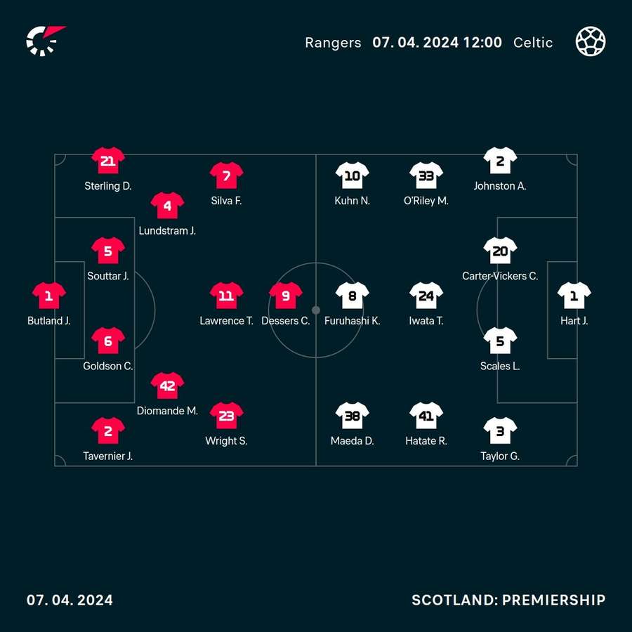 Rangers v Celtic