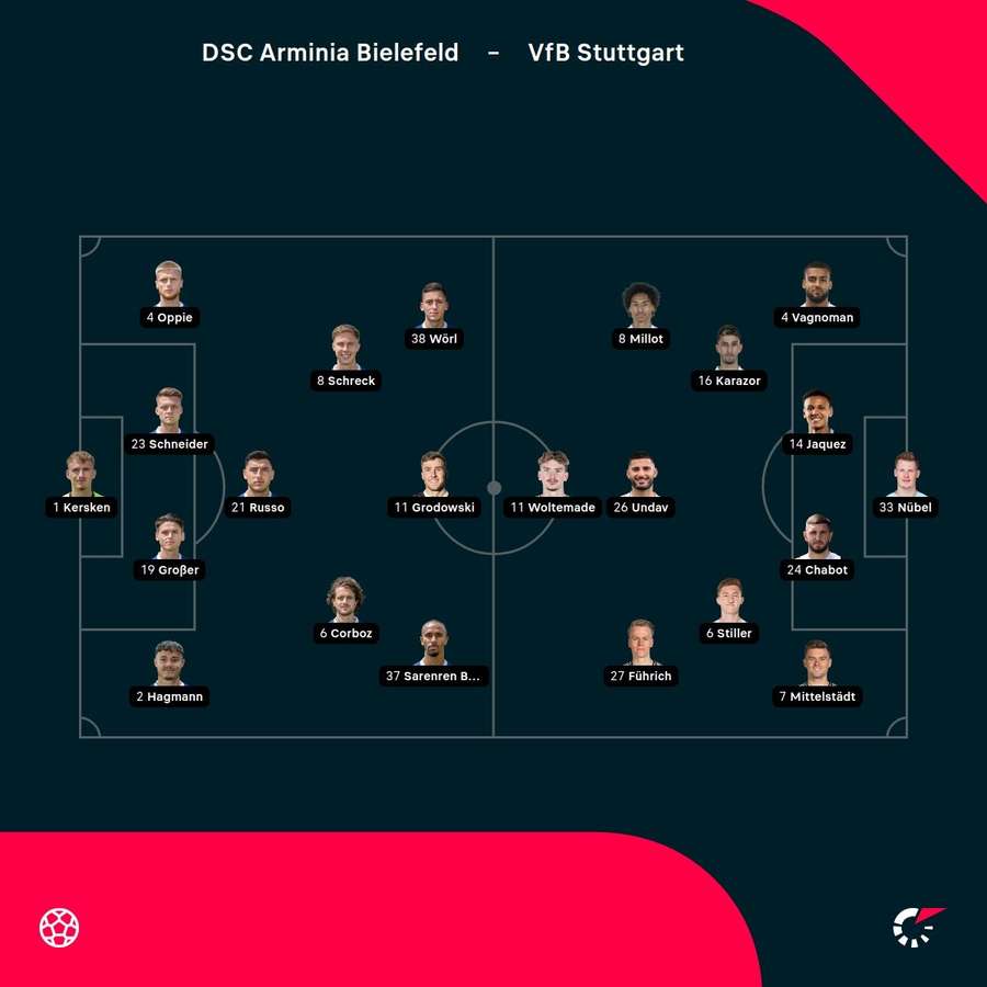 Aufstellungen: Bielefeld vs. Stuttgart