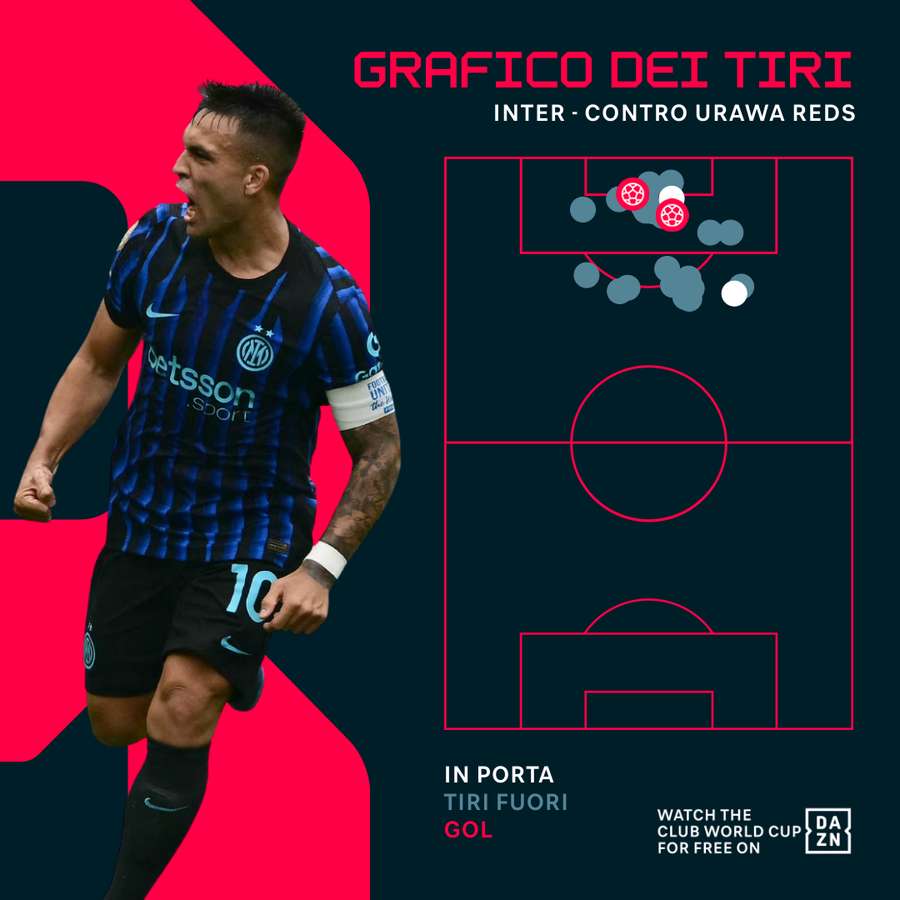 Il grafico dei tiri dell'Inter