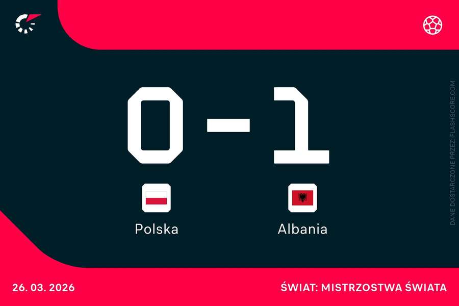 NA ŻYWO: Reprezentacja Polski walczy o MŚ 2026