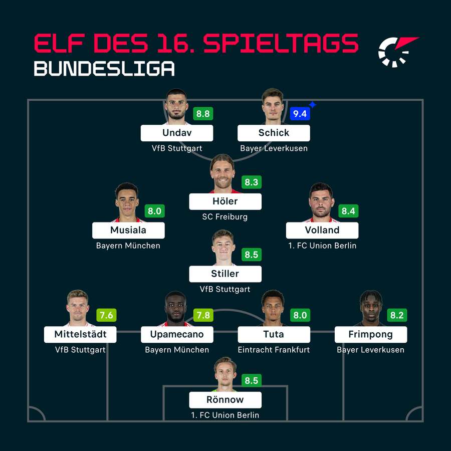 Bundesliga: Die beste Elf des 16. Spieltags.