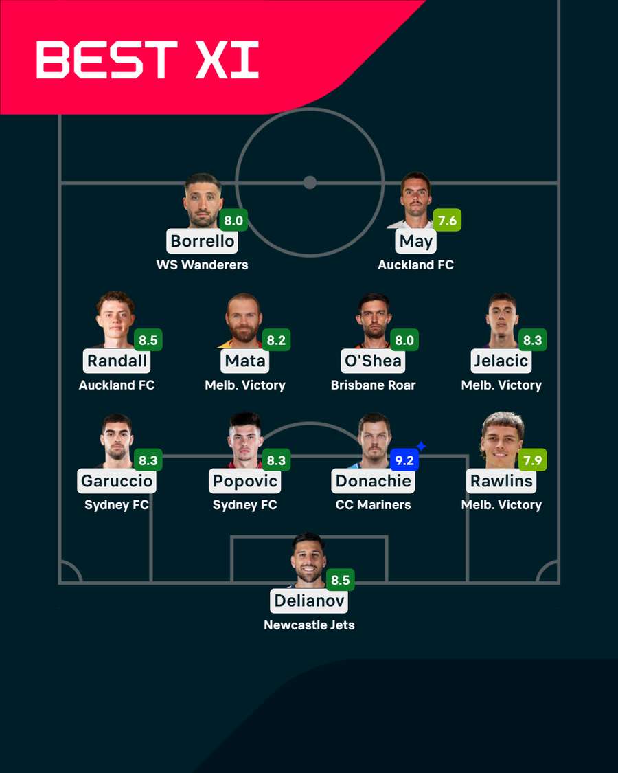 Round 19 Team of the Week