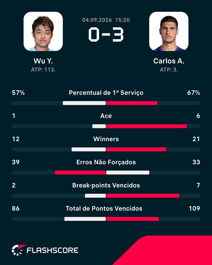 Números do jogo Números do jogo