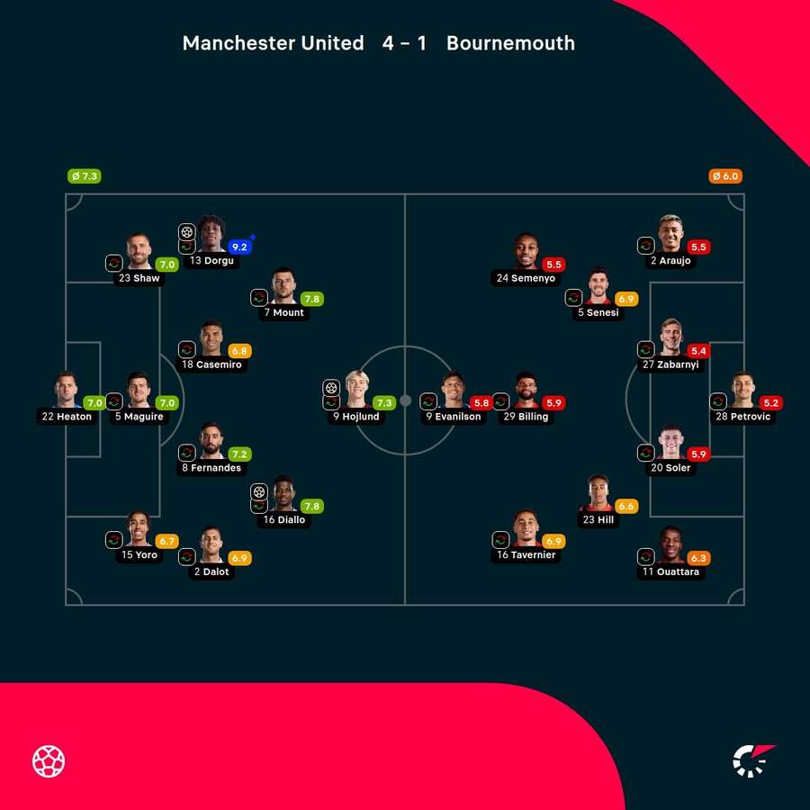 Las notas de los jugadores