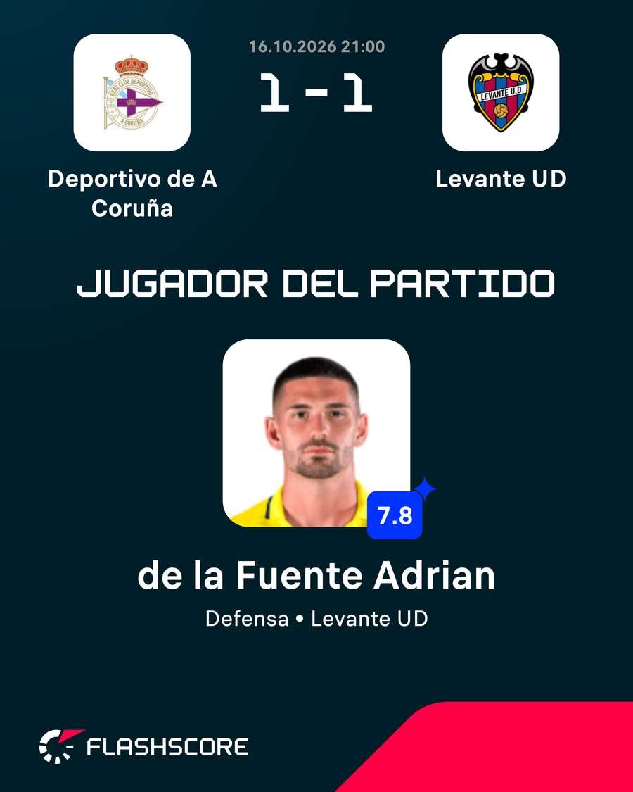 Jugador del partido Jugador del partido