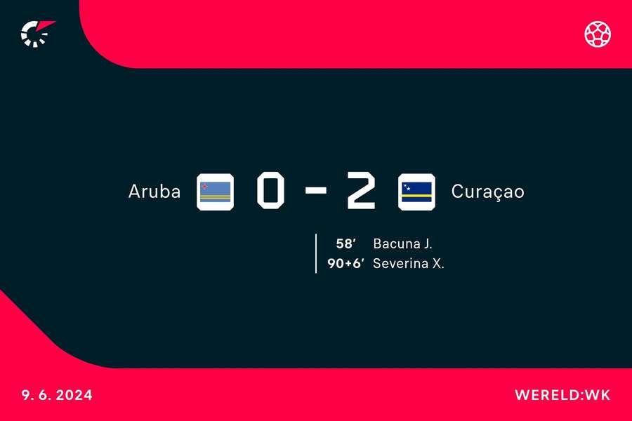 Aruba 0-2 Curaçao