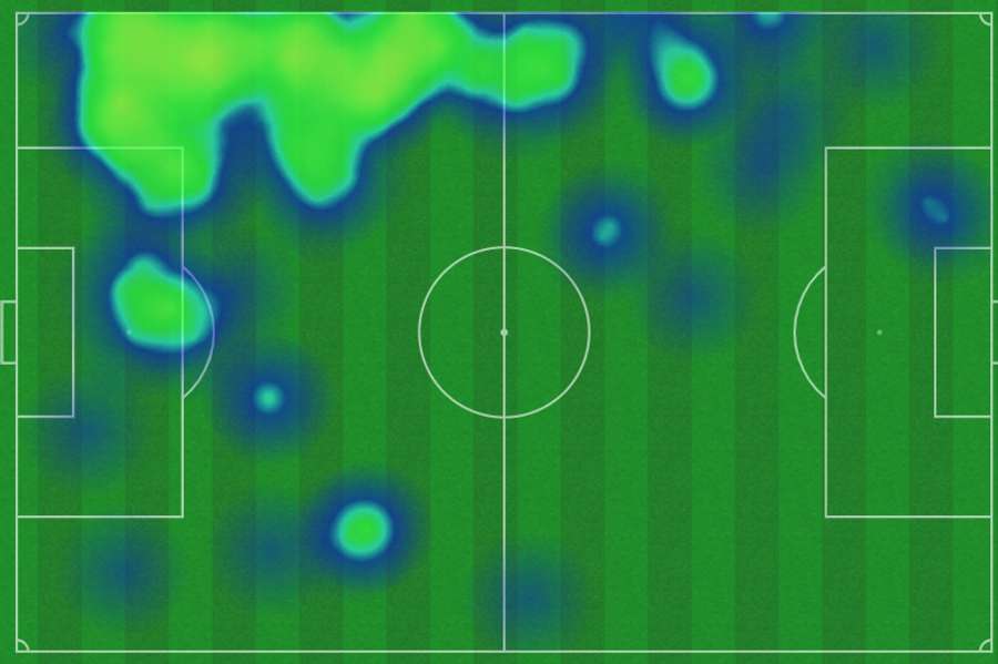 O mapa de calor de Maxi Araújo