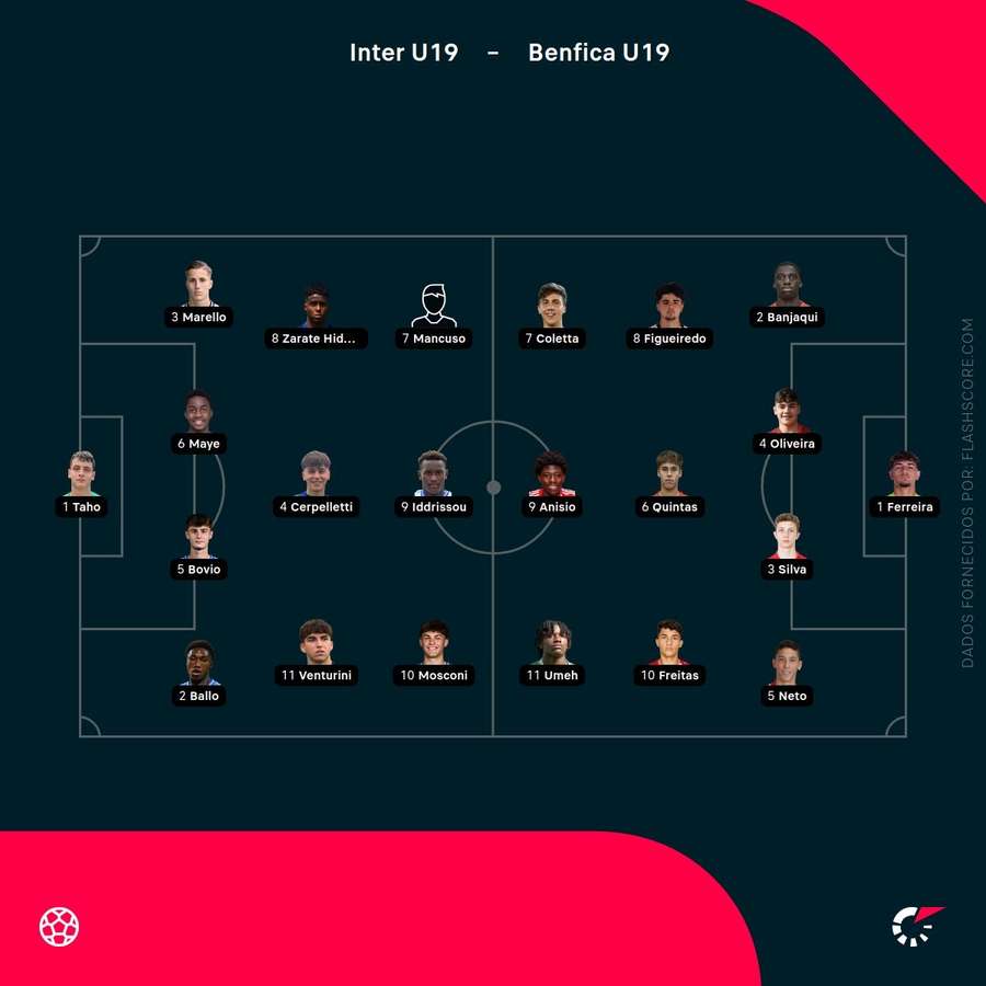 Os onzes de Inter e Benfica