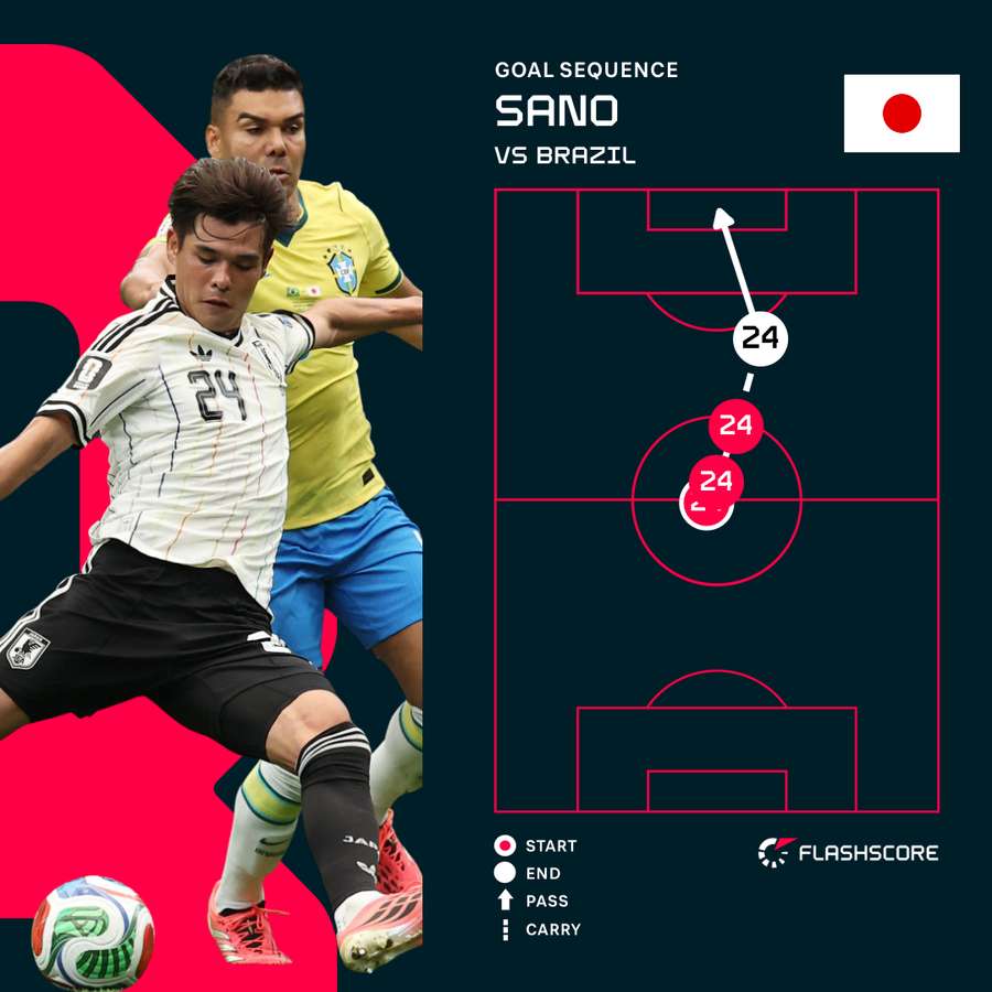 Kaishu Sano's goal for Japan