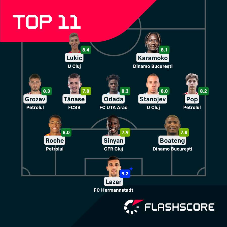 Echipa etapei Flashscore